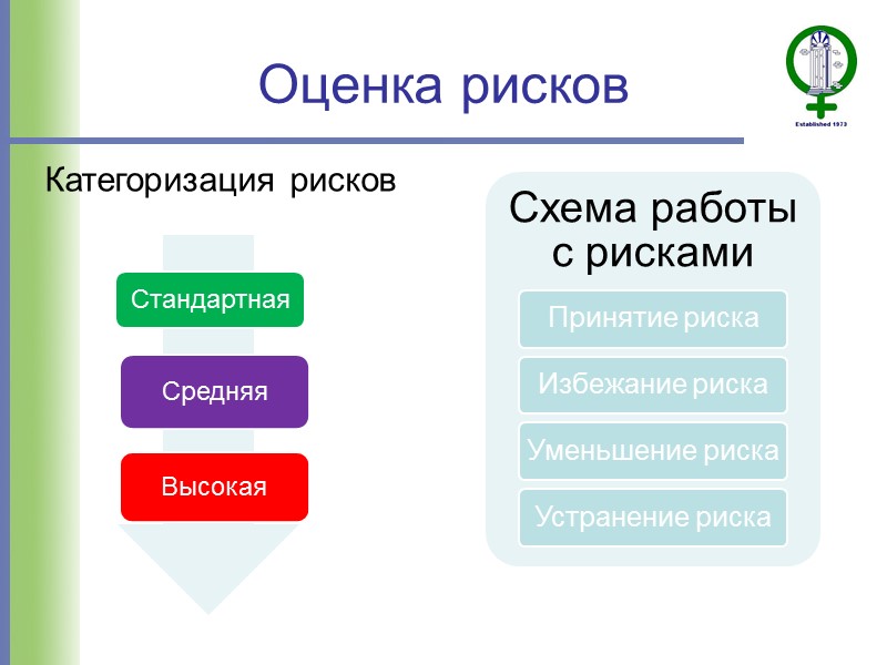 Оценка рисков Категоризация рисков